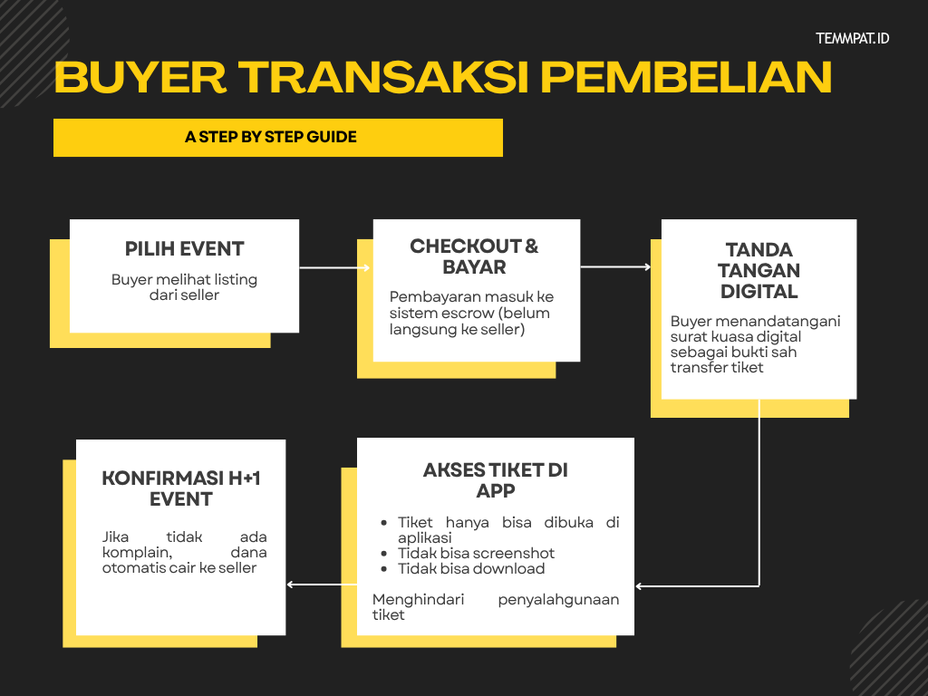 Buyer Flow