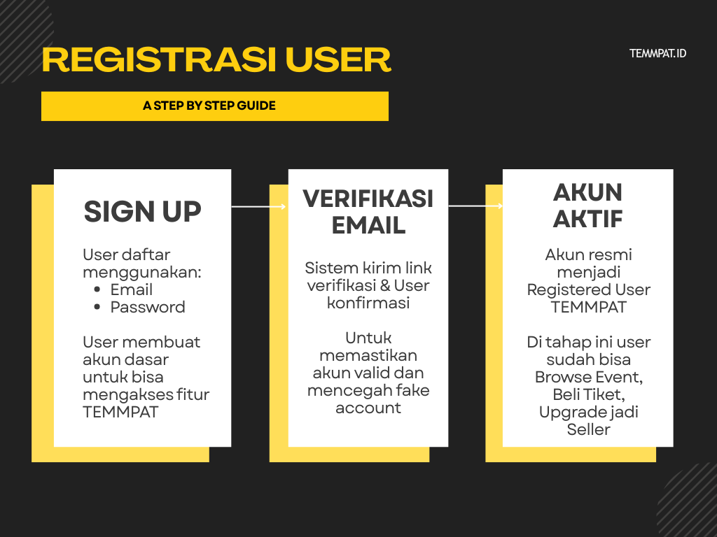 Register Flow