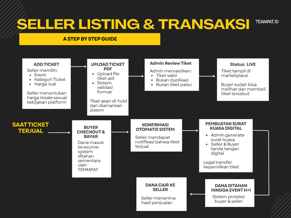 Transaction Flow